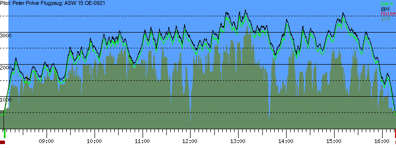 Barometer